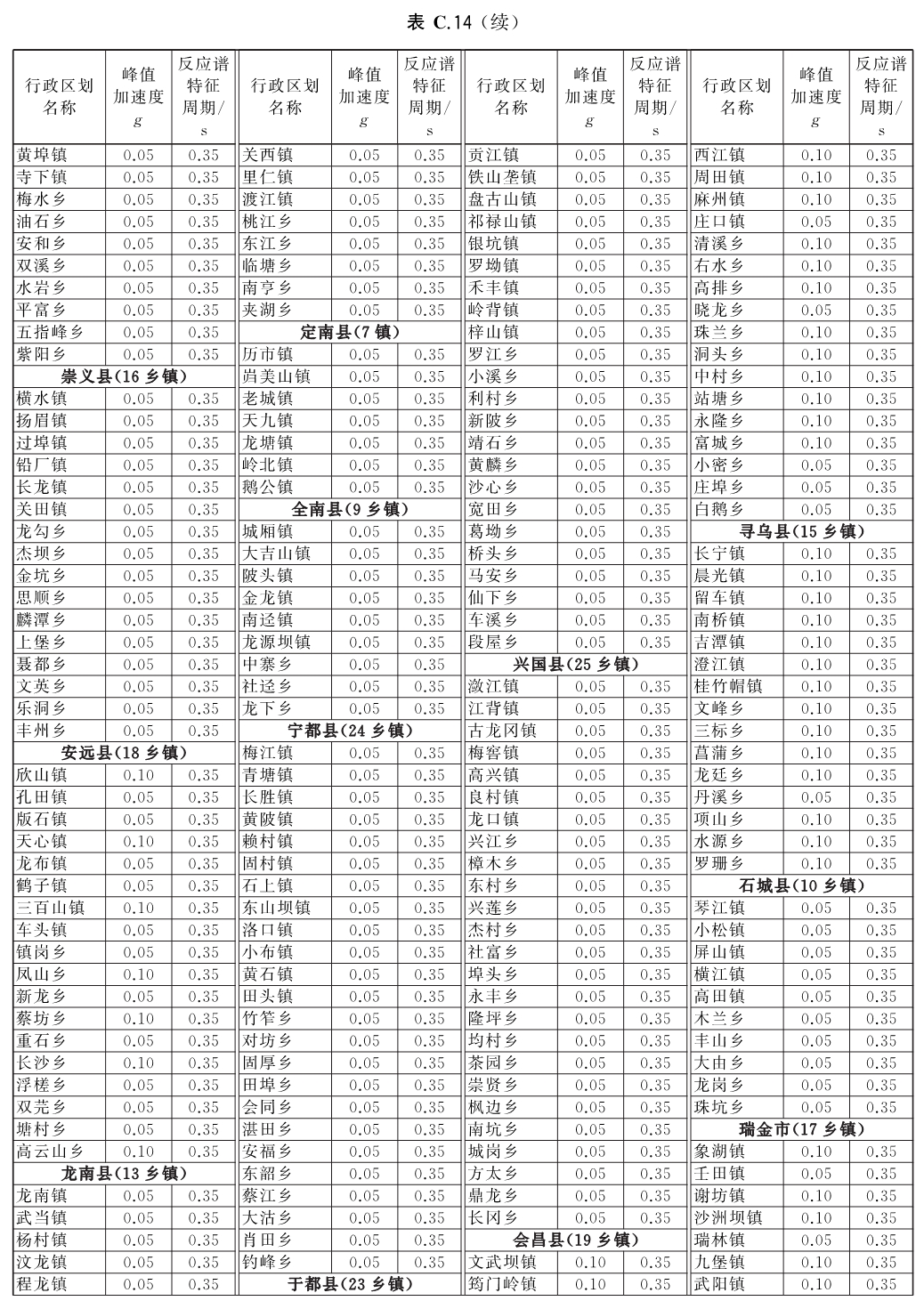 标准附图