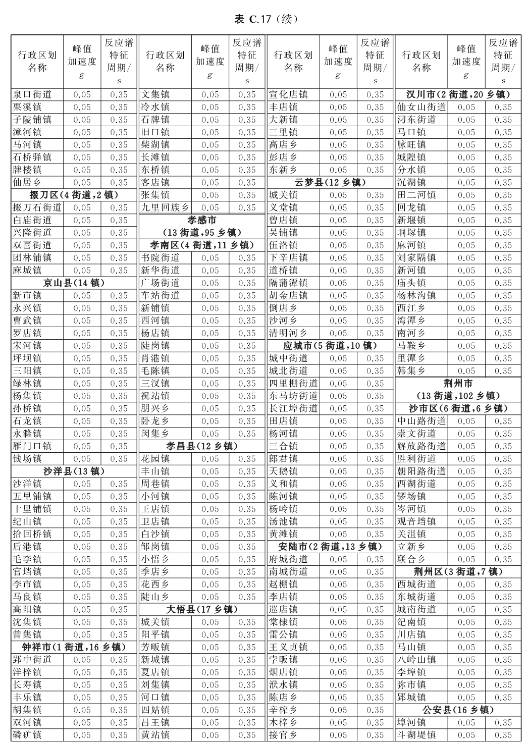 标准附图