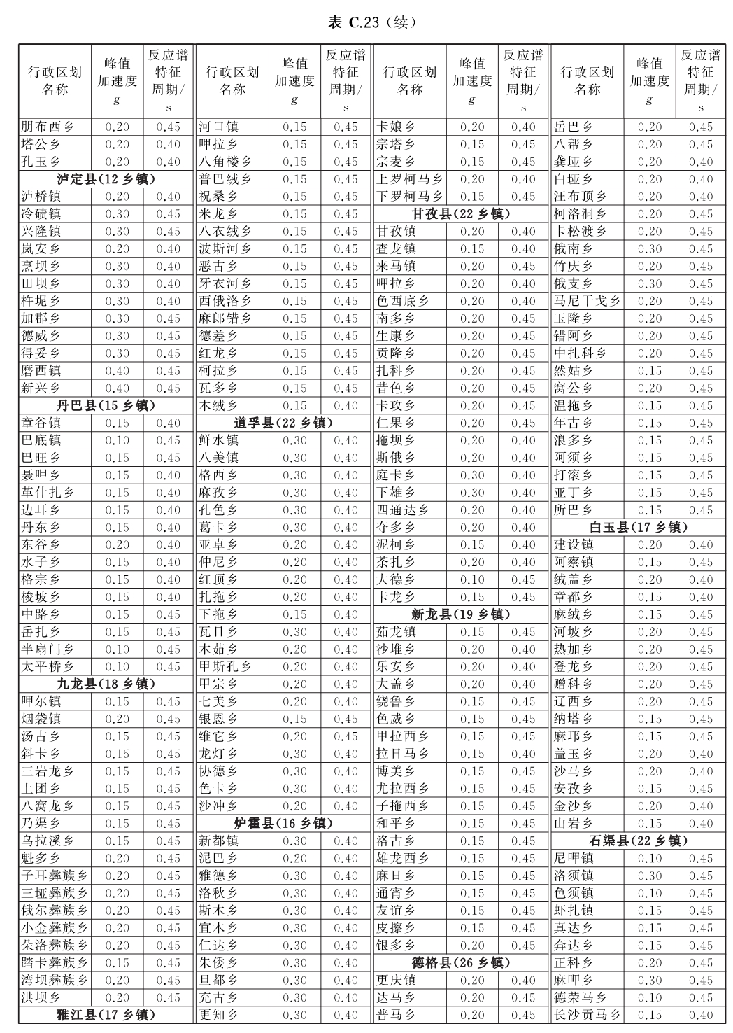 标准附图