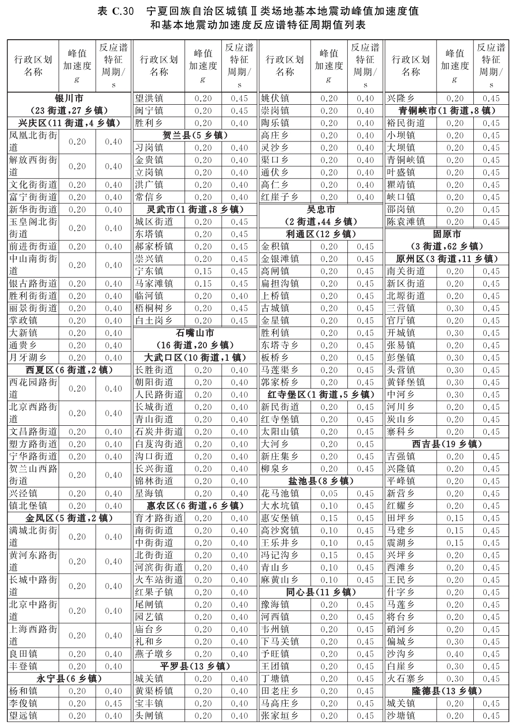 标准附图