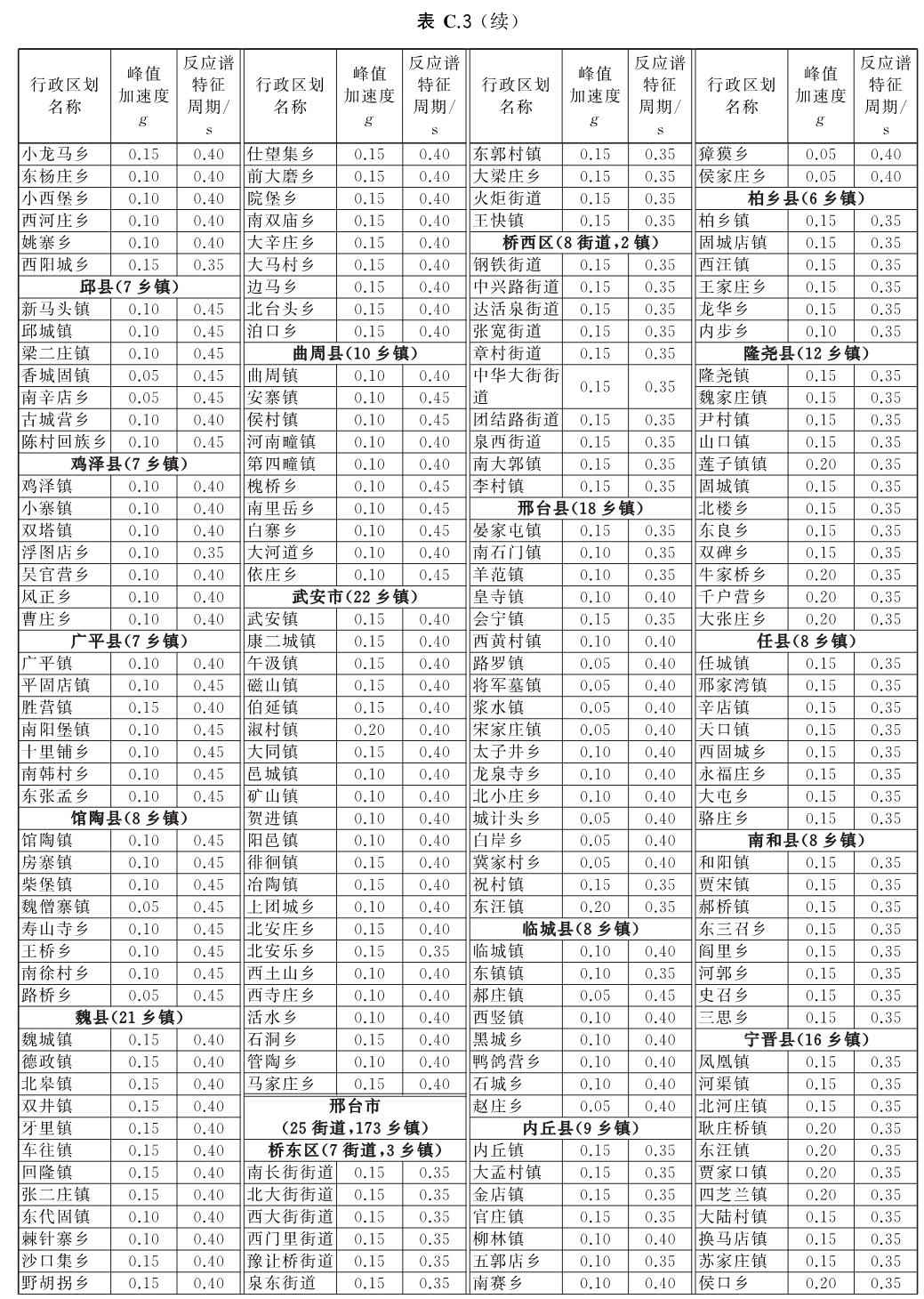 标准附图