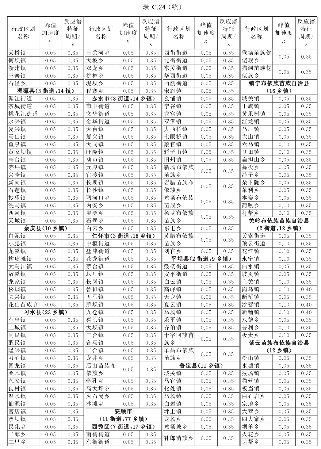 标准附图
