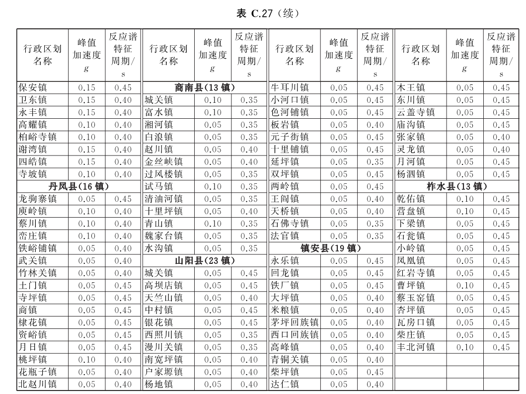 标准附图
