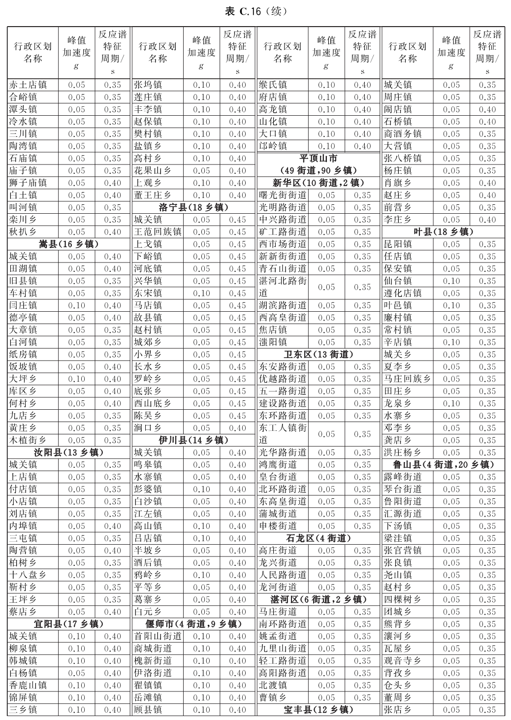 标准附图