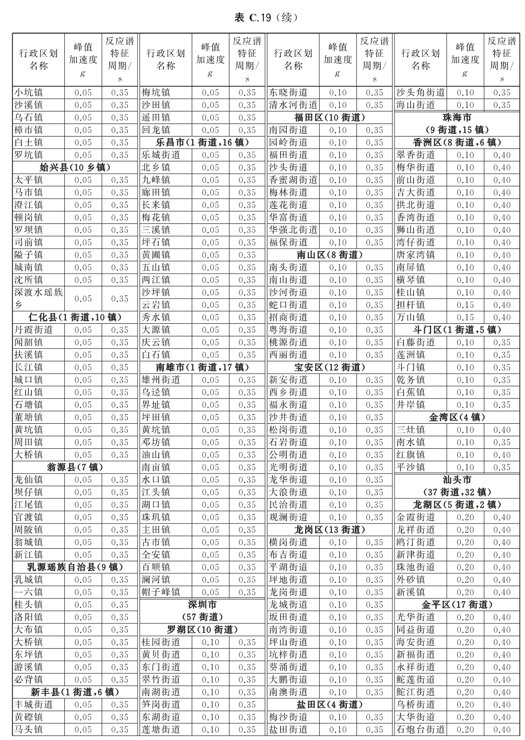 标准附图
