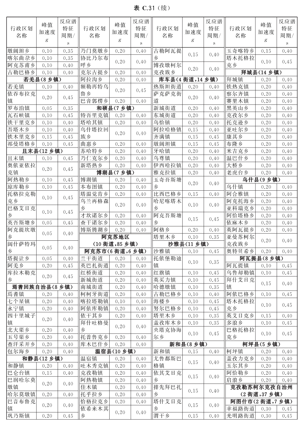 标准附图