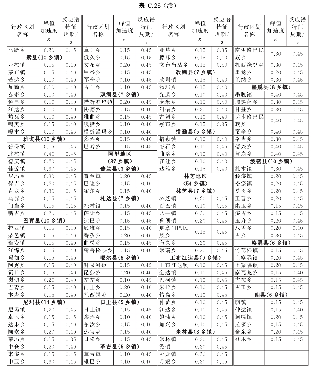 标准附图