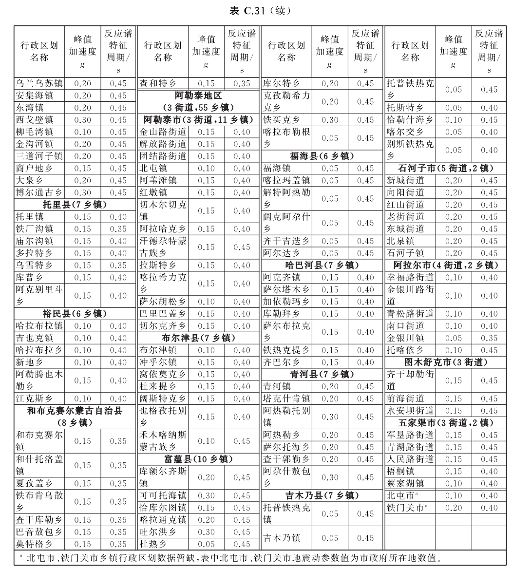 标准附图