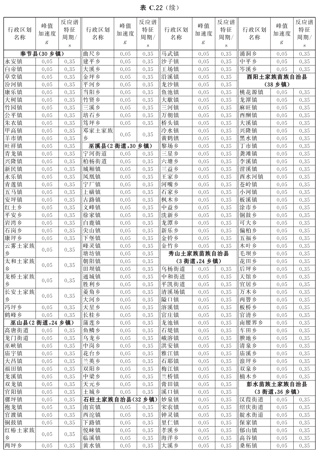 标准附图