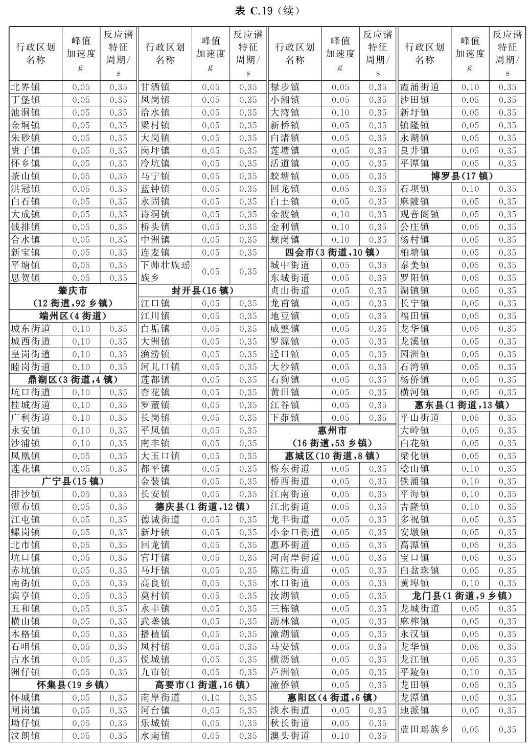 标准附图