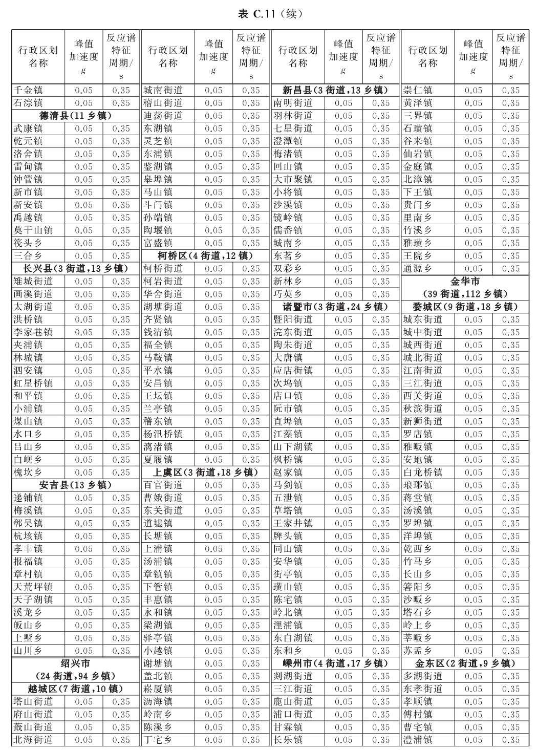 标准附图