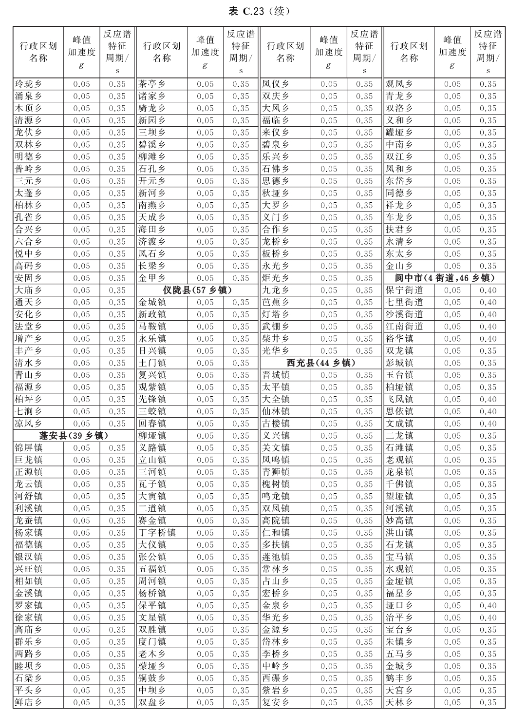标准附图