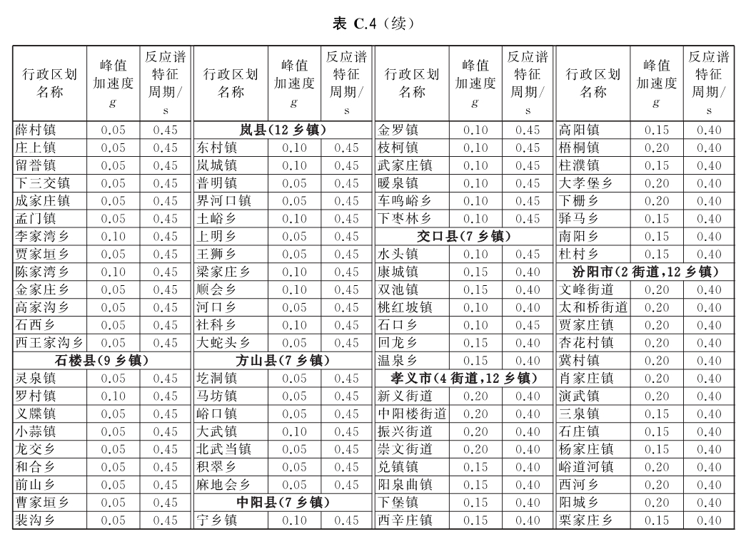 标准附图
