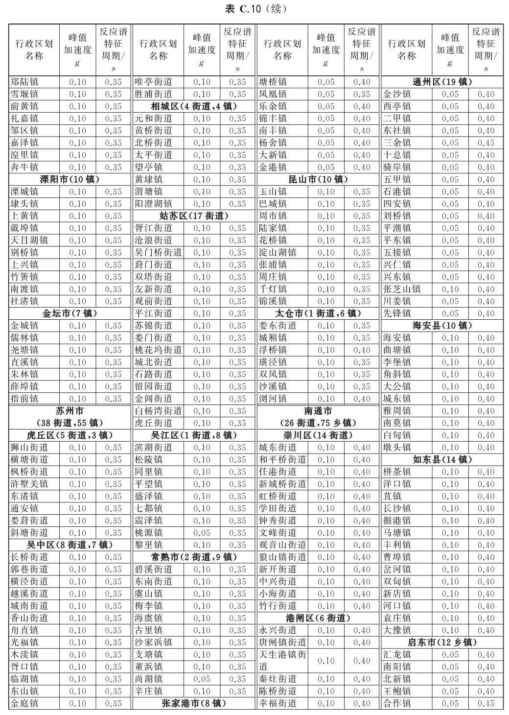 标准附图