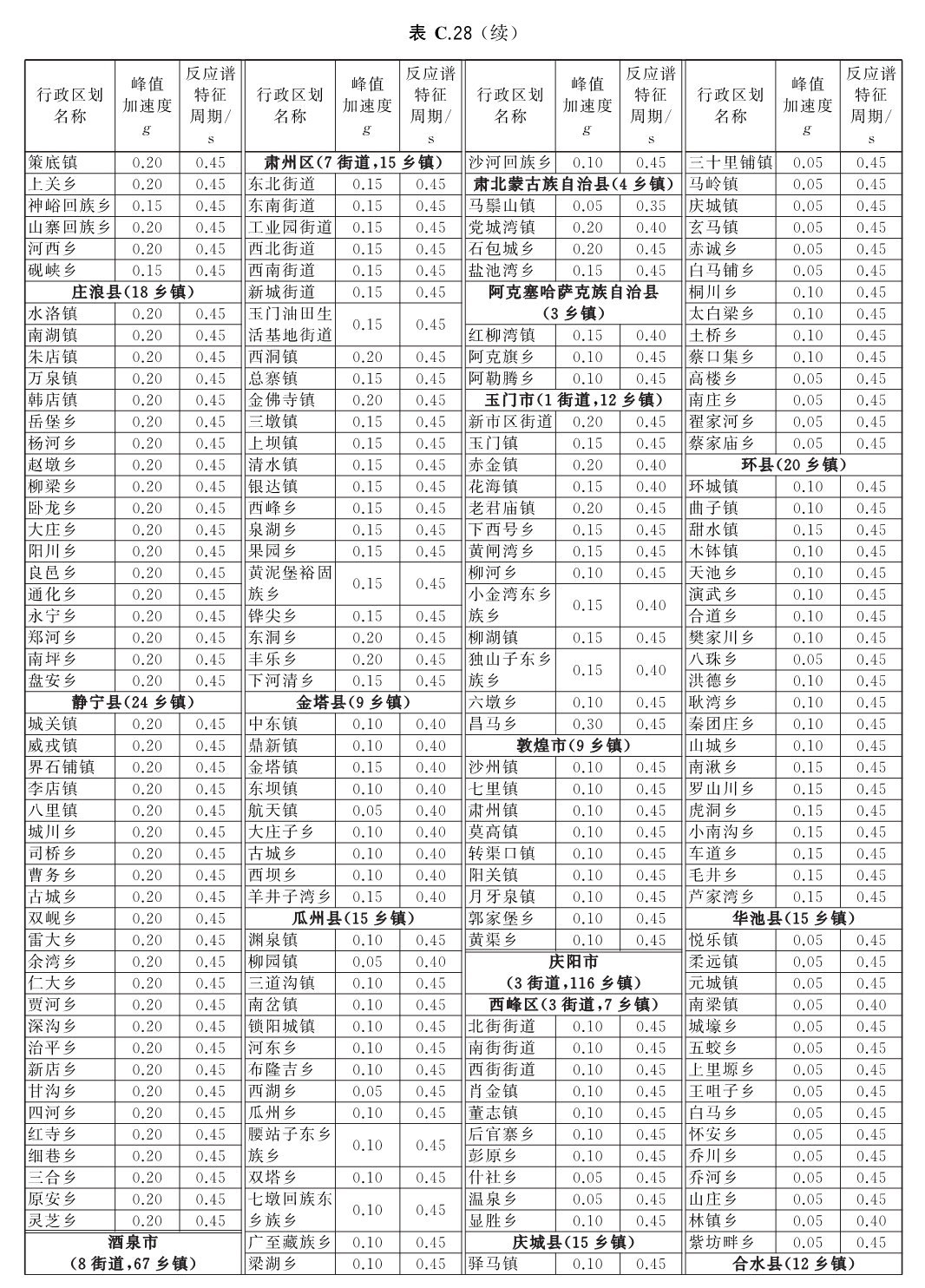 标准附图