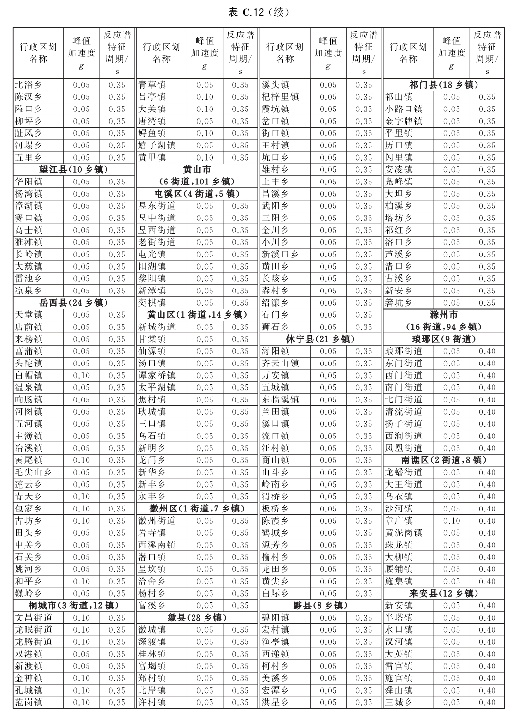 标准附图