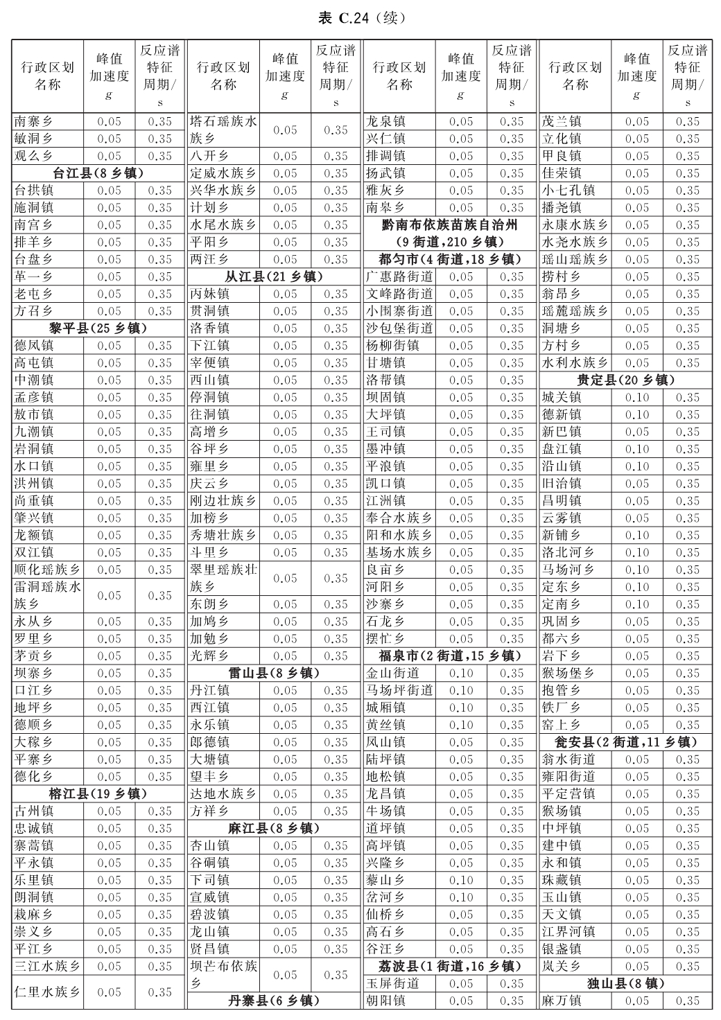 标准附图