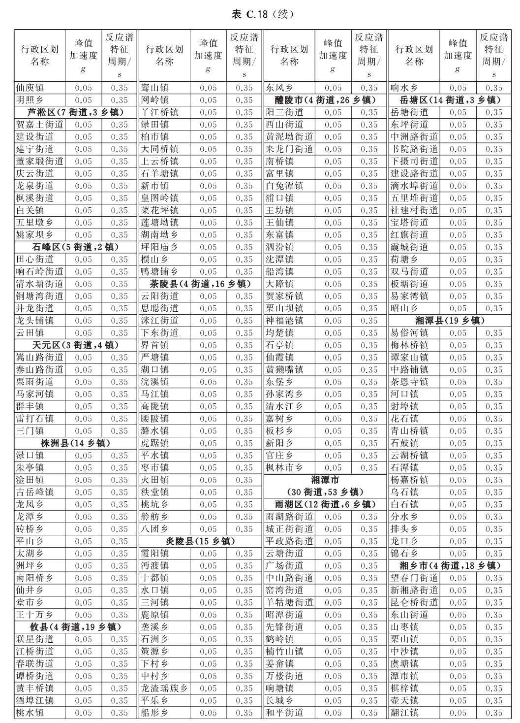 标准附图