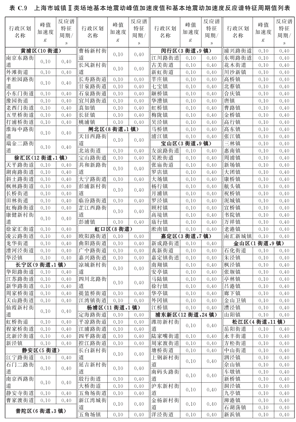 标准附图