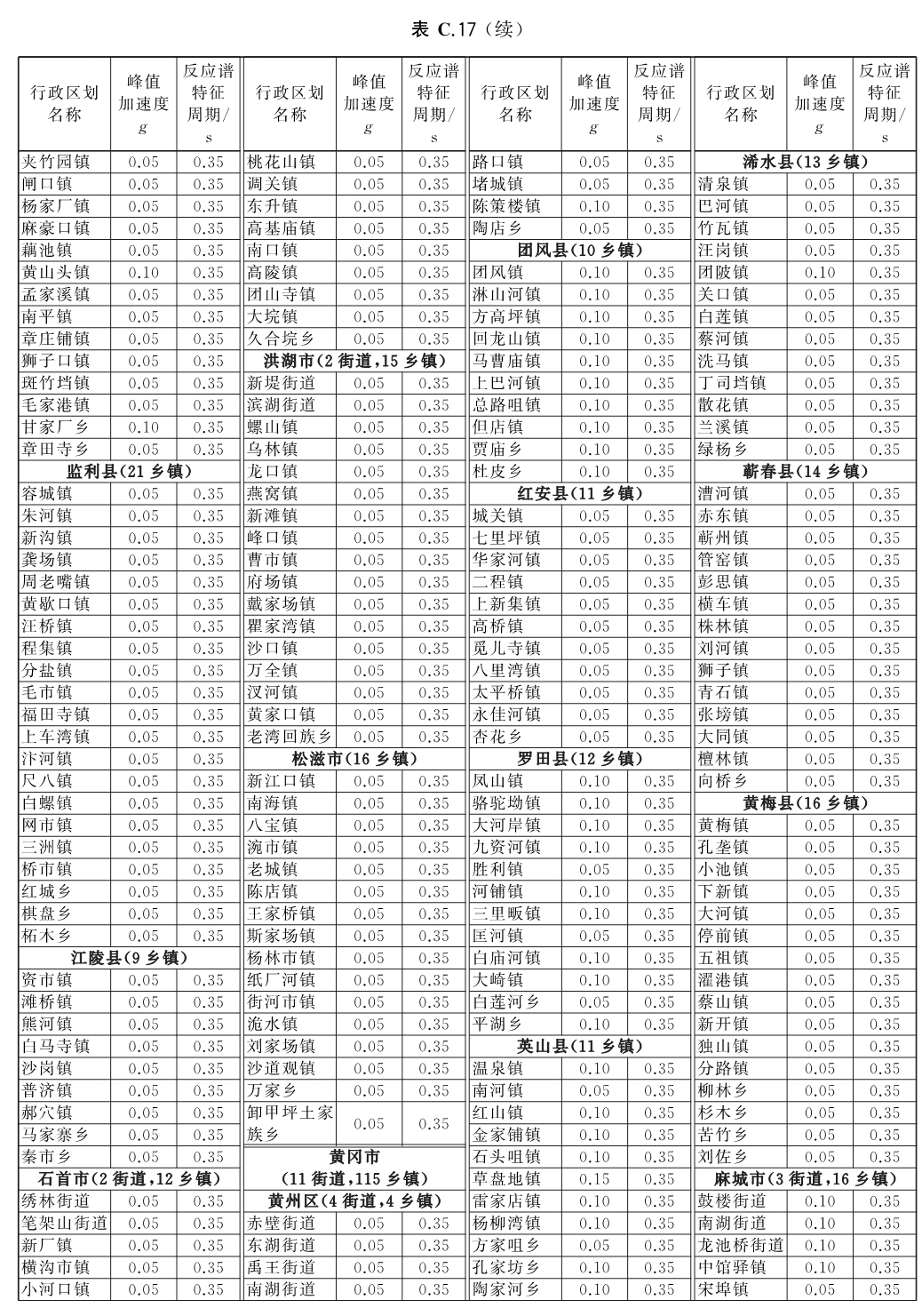 标准附图