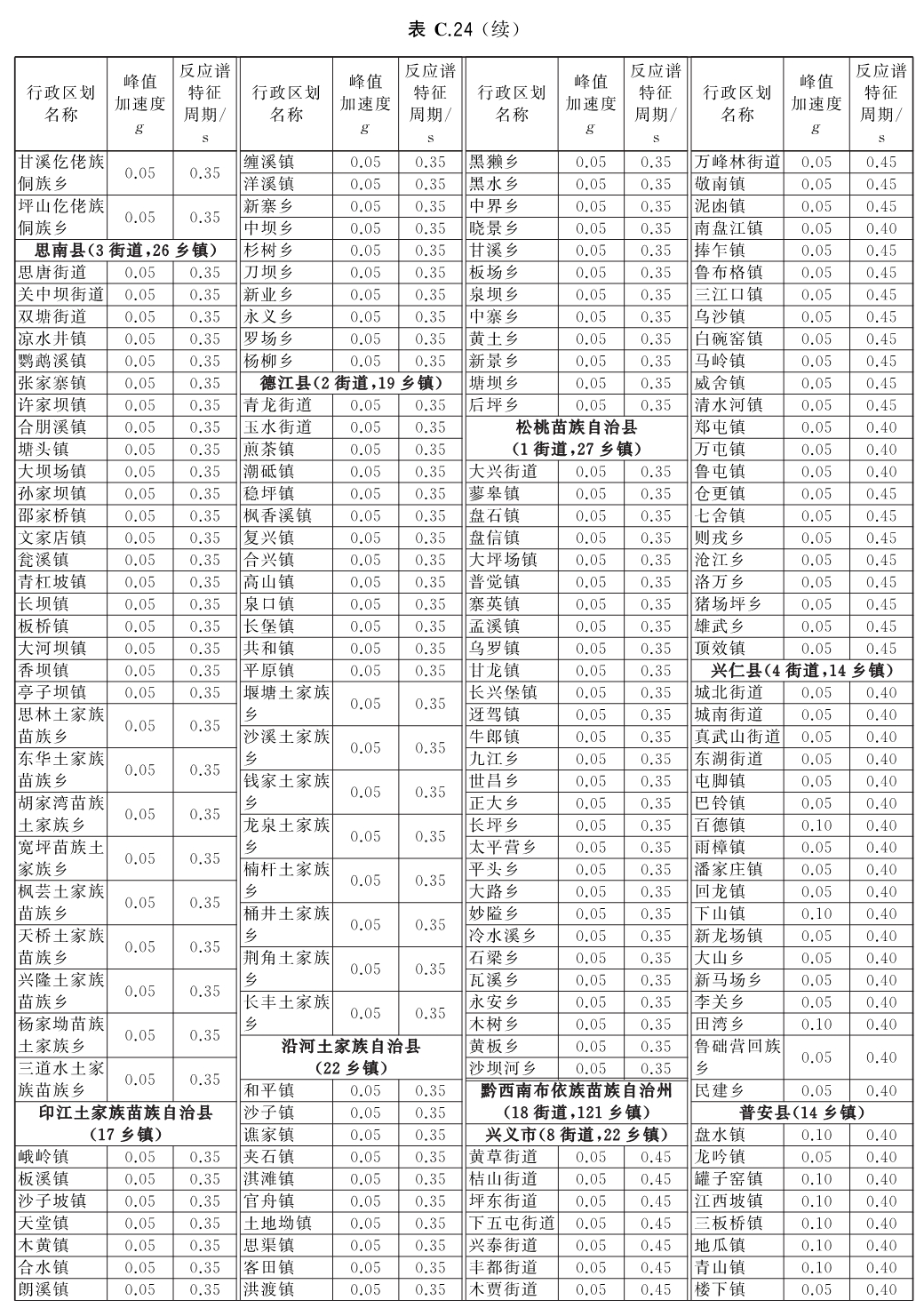 标准附图