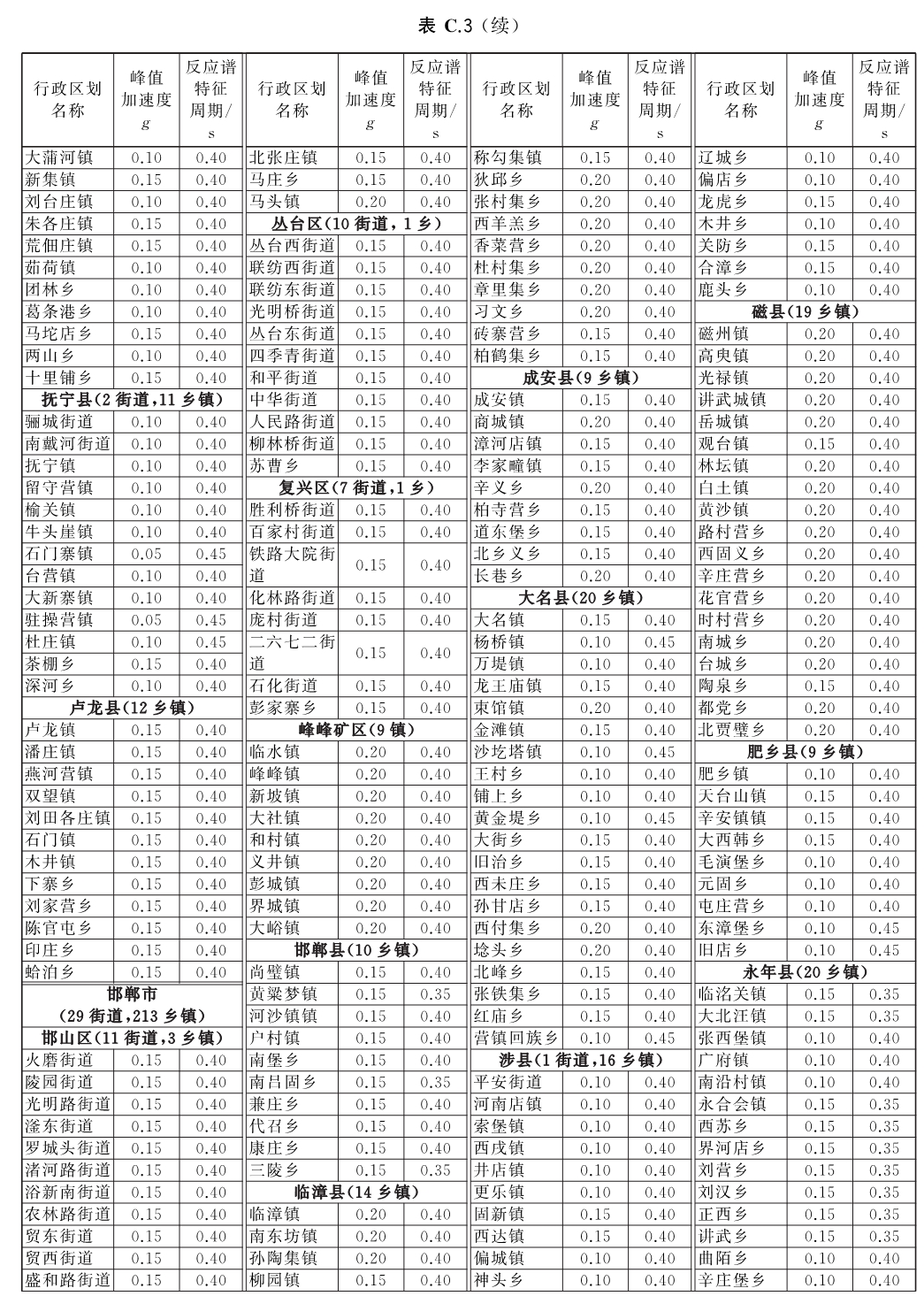 标准附图