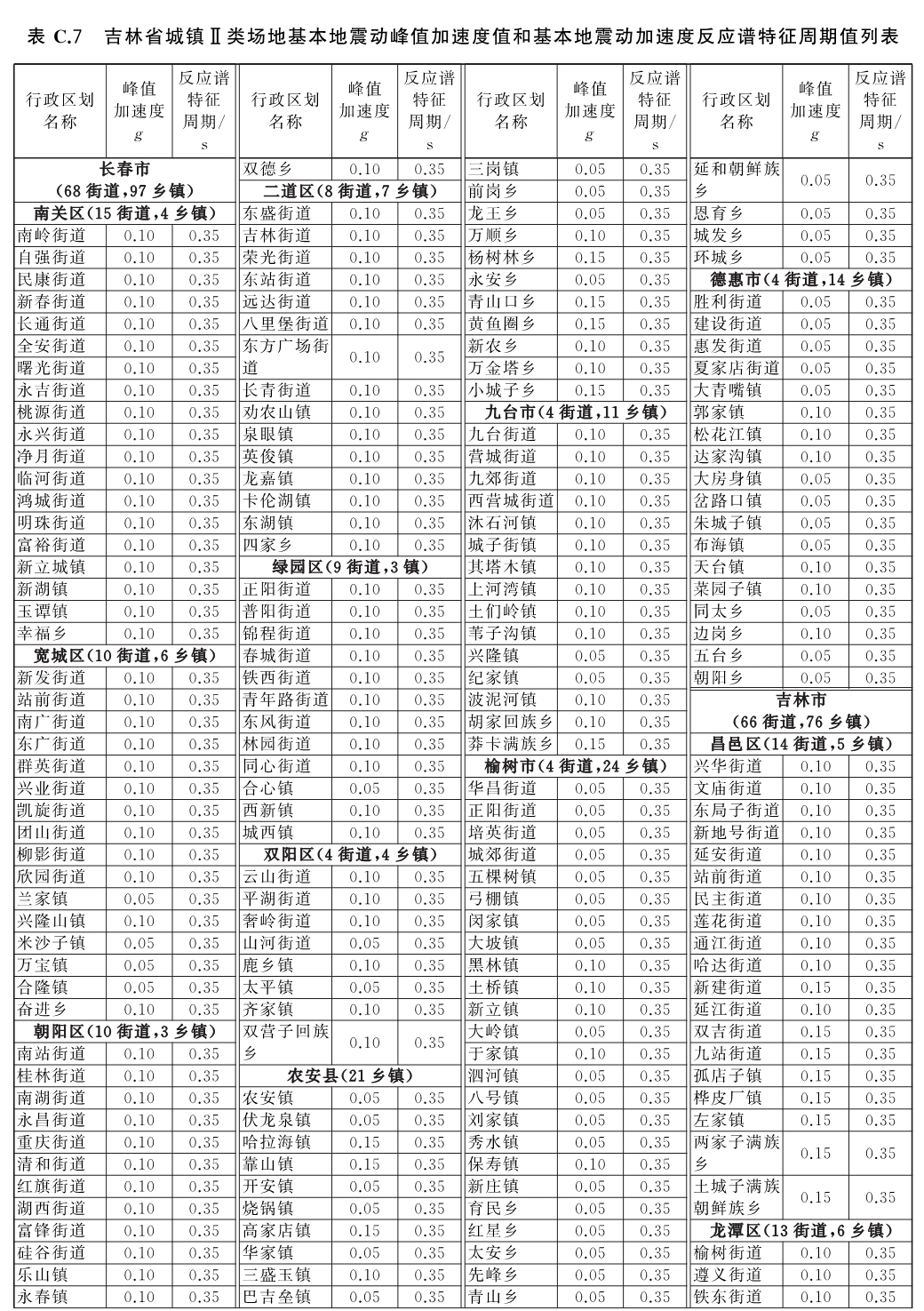标准附图