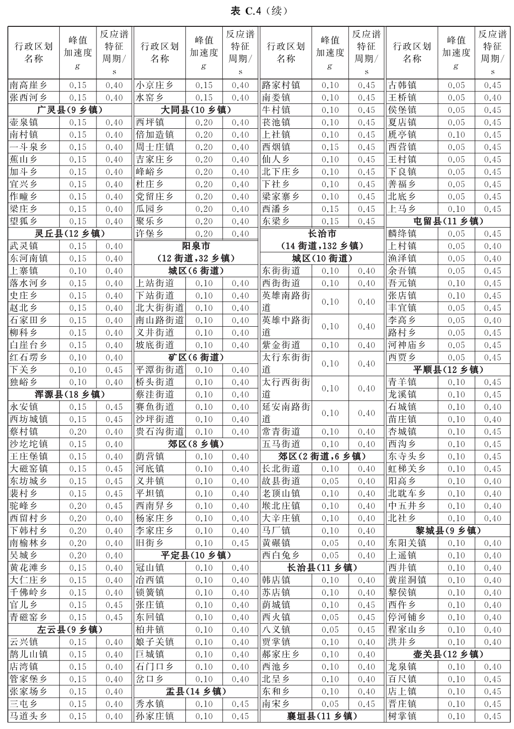 标准附图