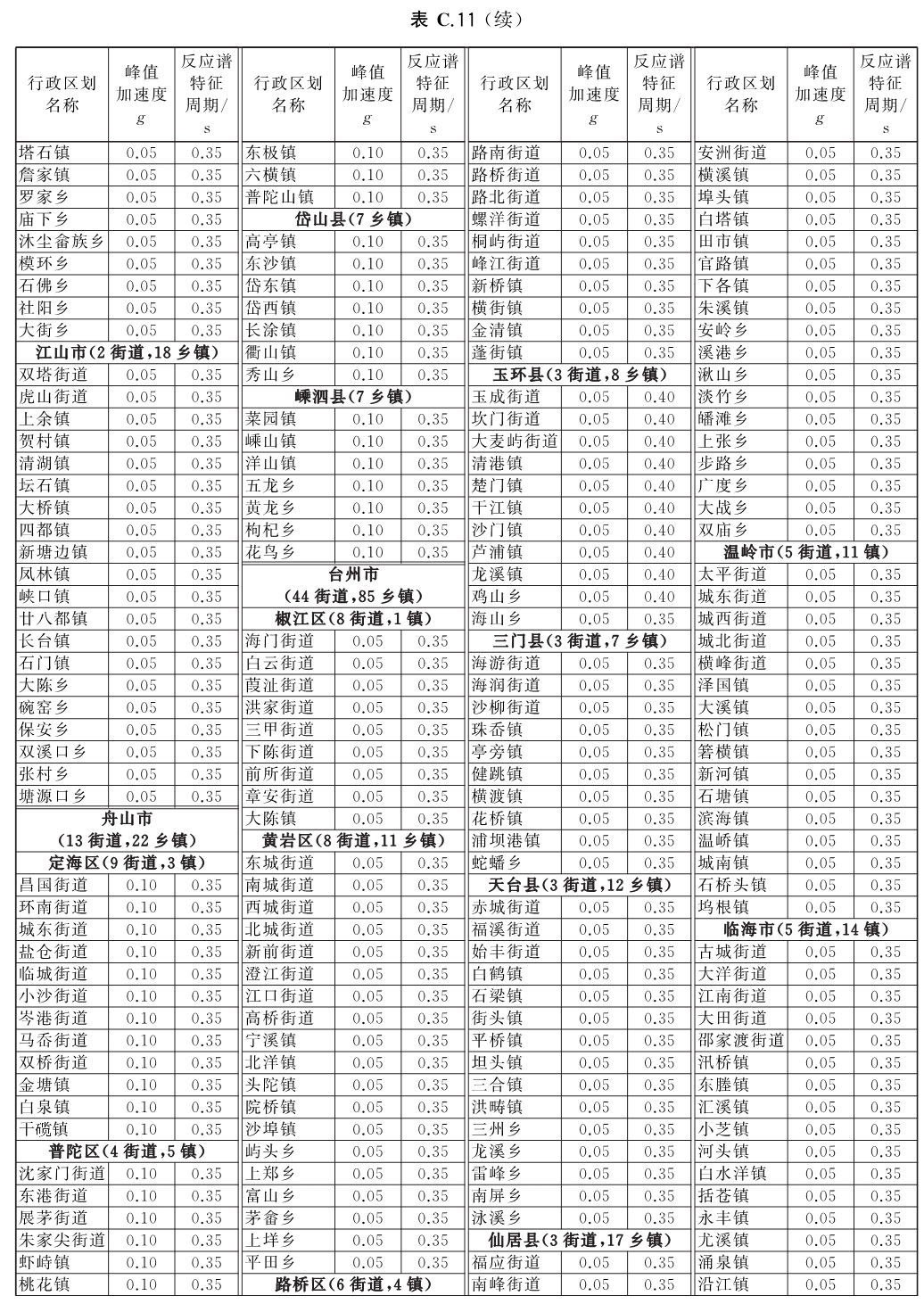 标准附图
