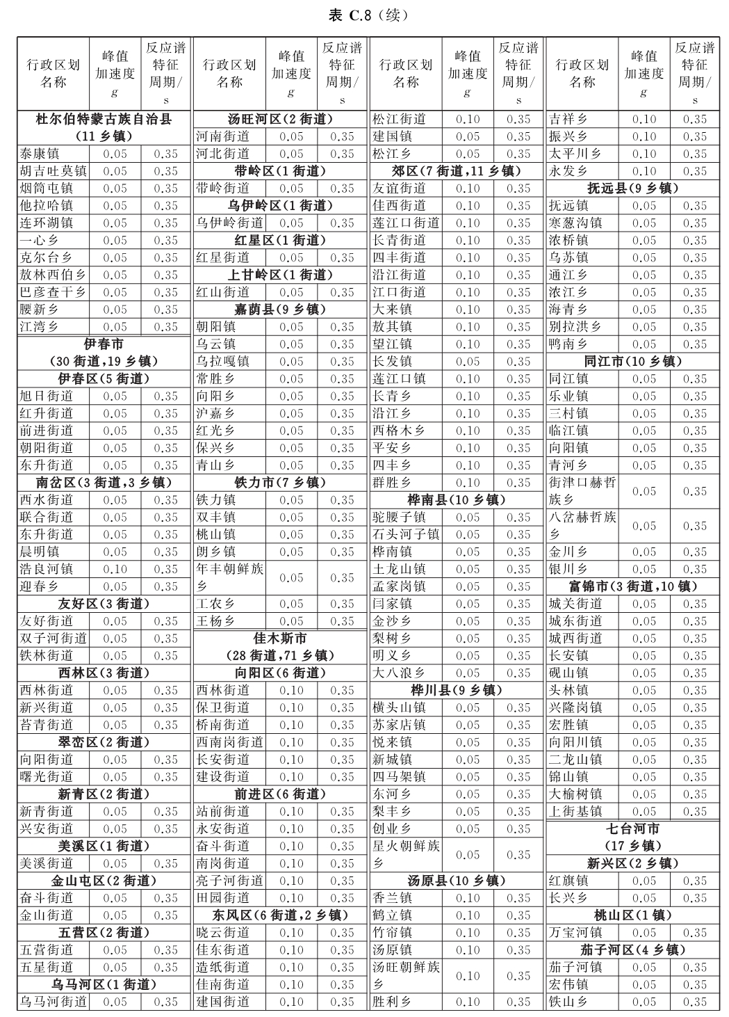 标准附图