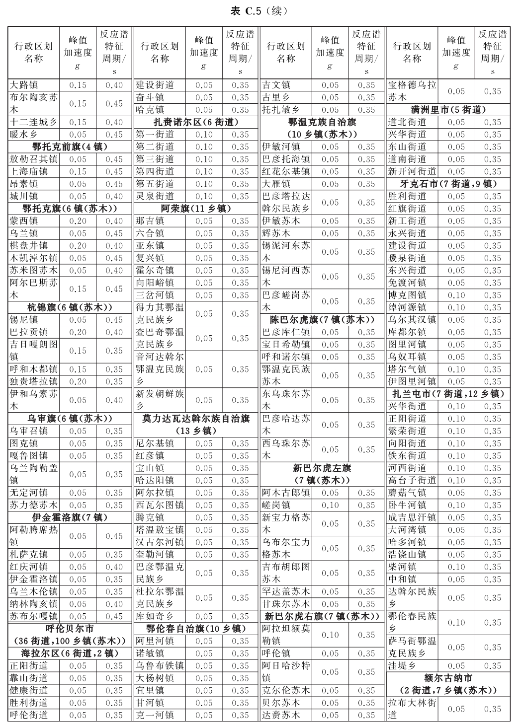 标准附图