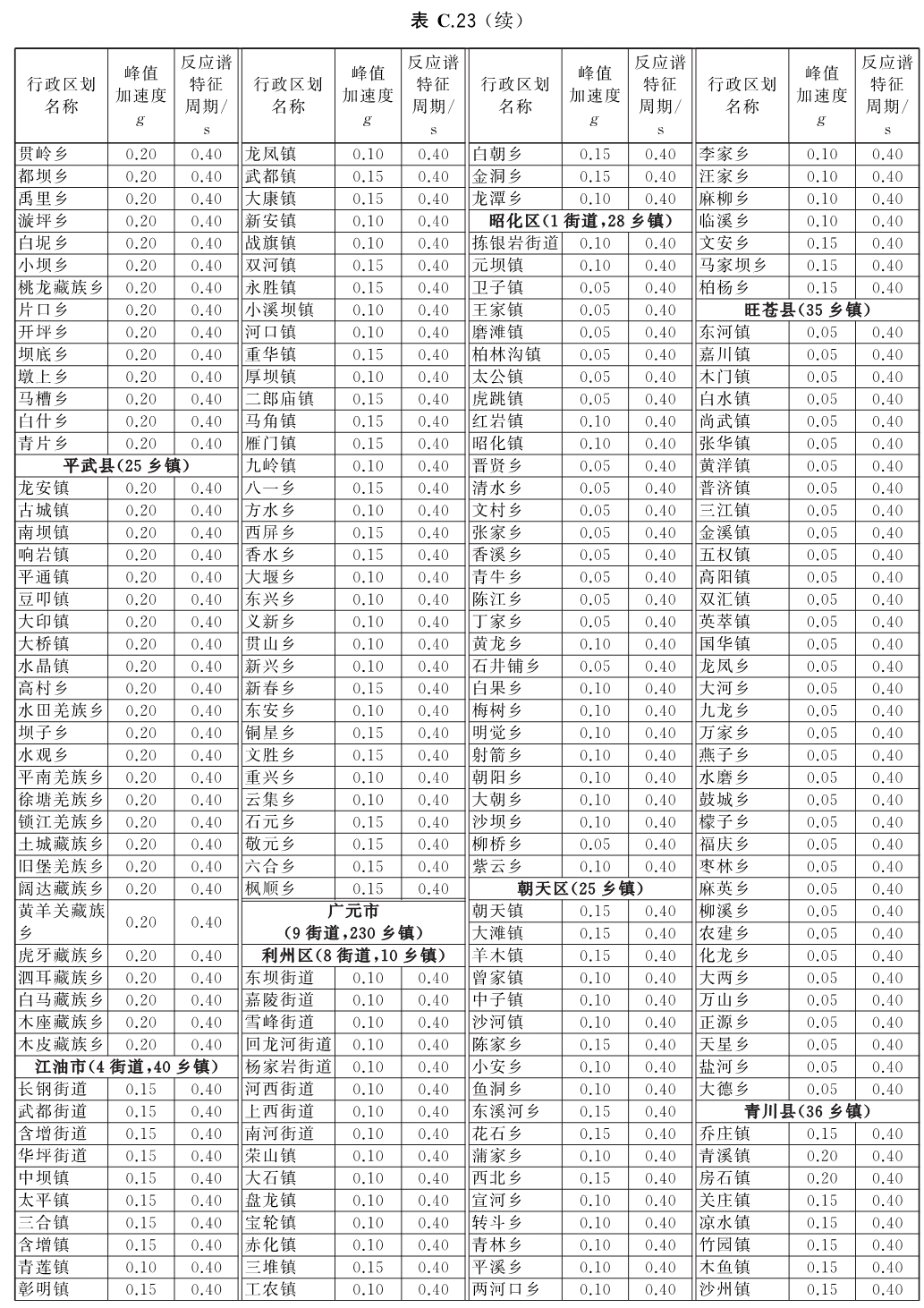 标准附图