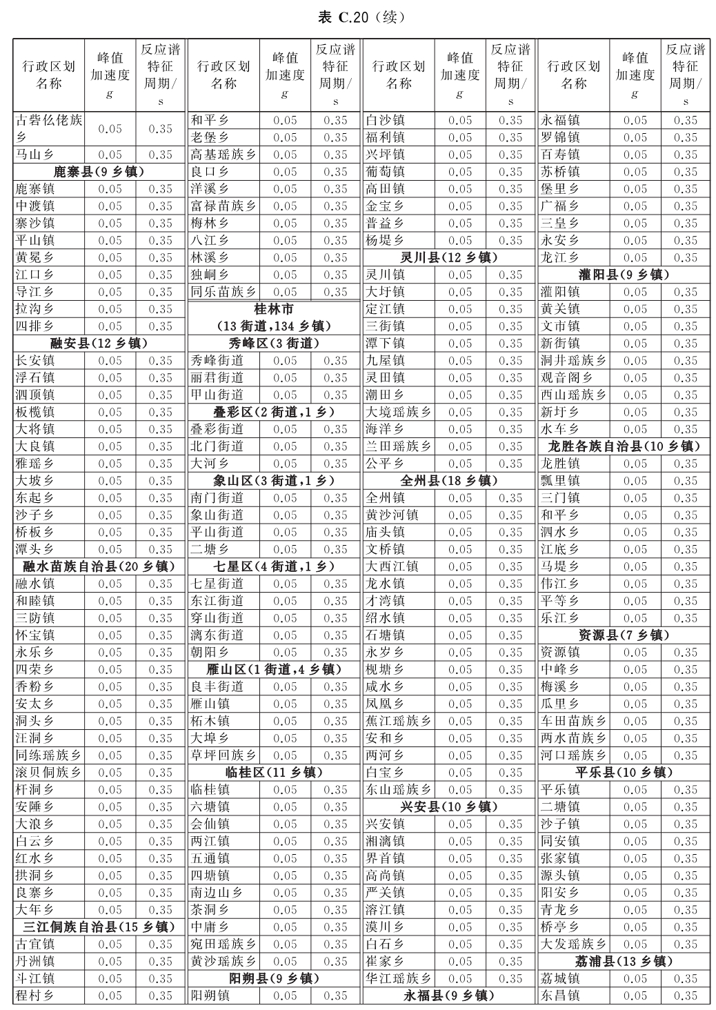 标准附图
