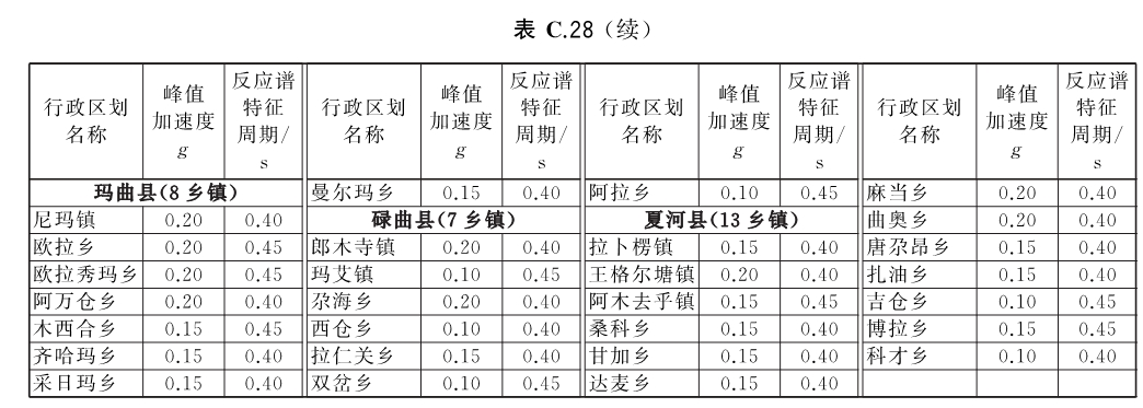 标准附图