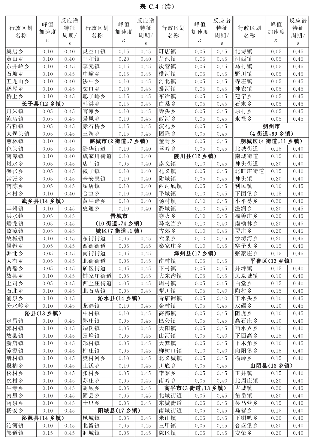 标准附图