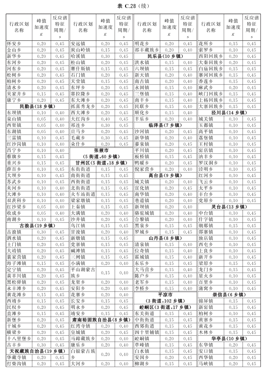 标准附图