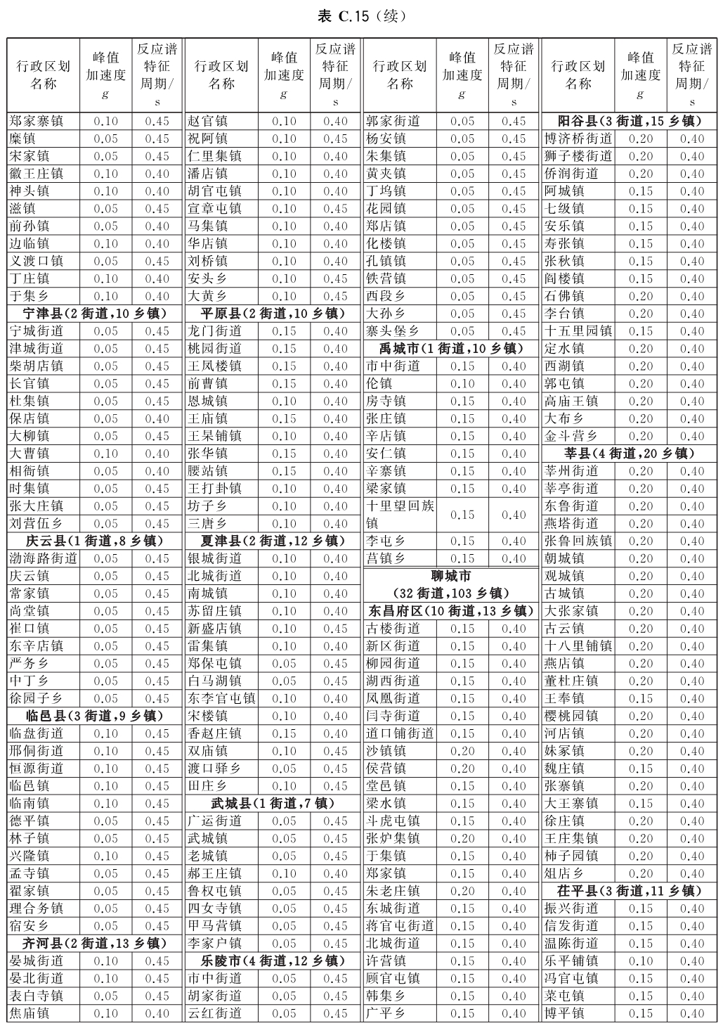 标准附图