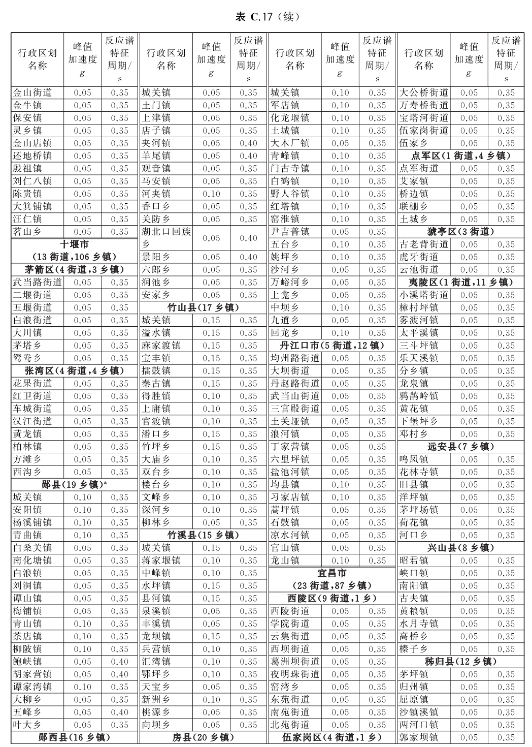 标准附图