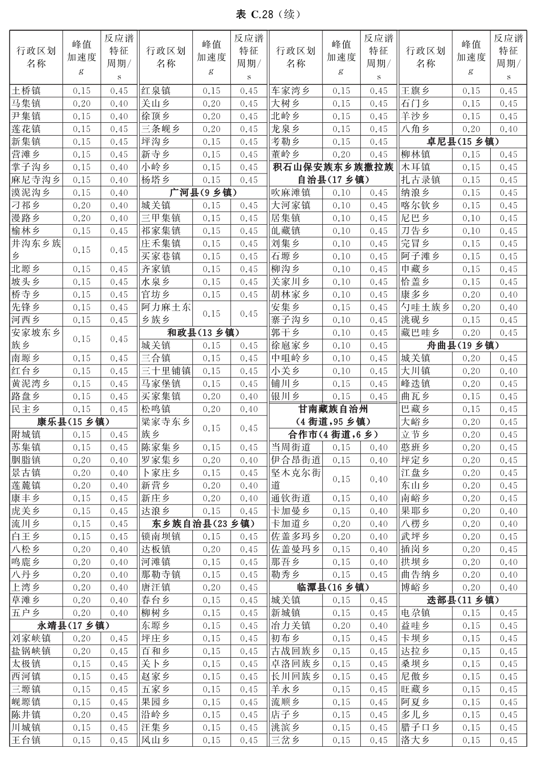 标准附图