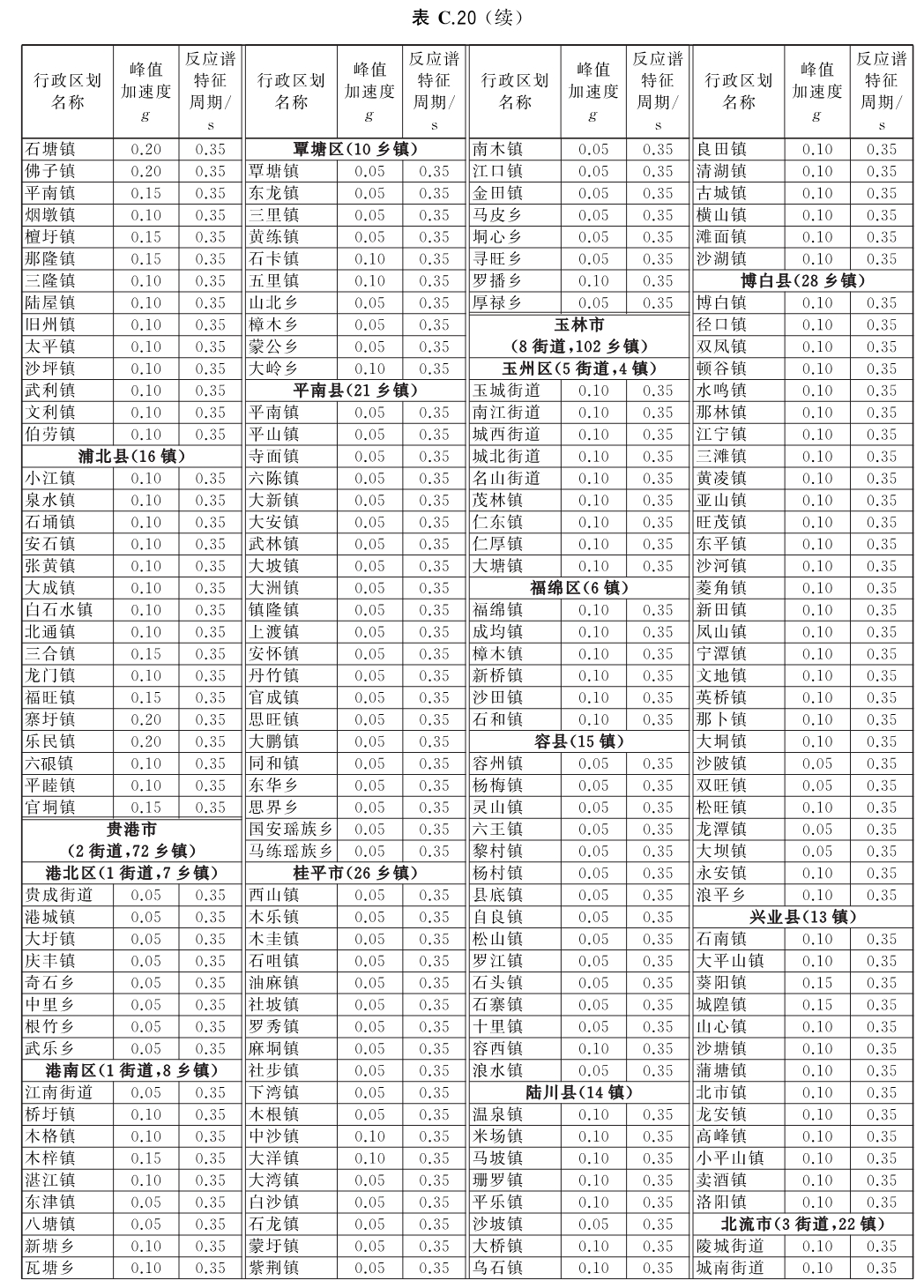 标准附图
