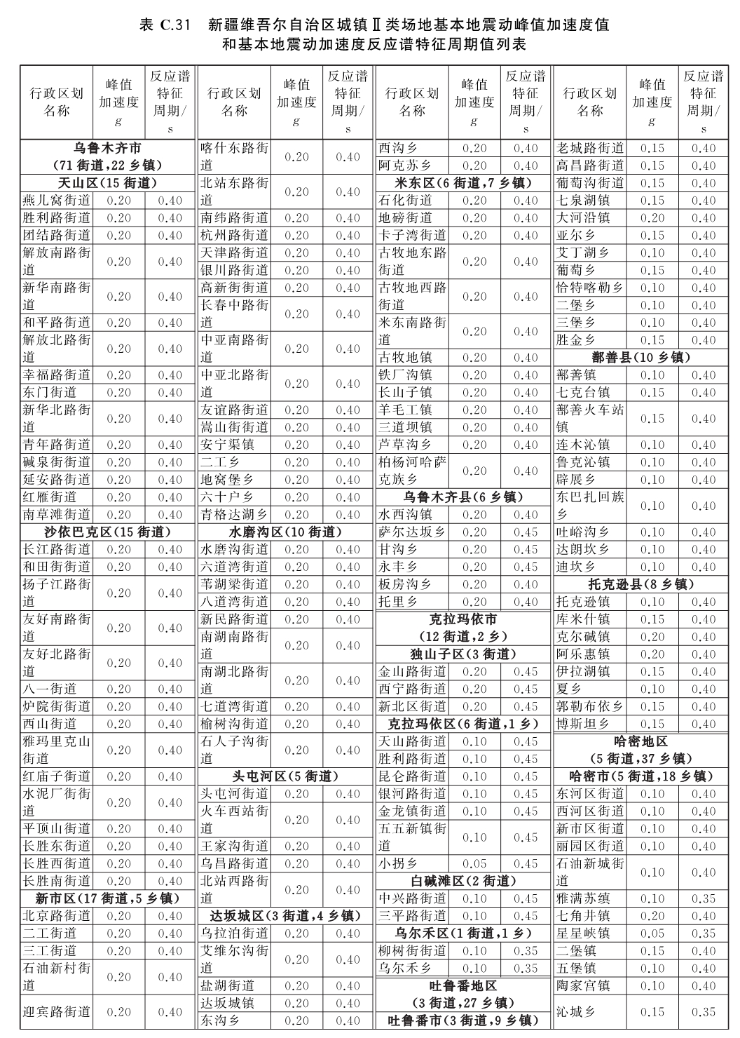 标准附图