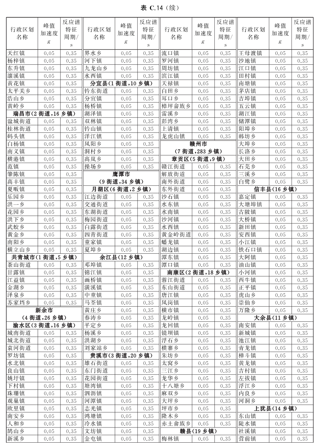 标准附图