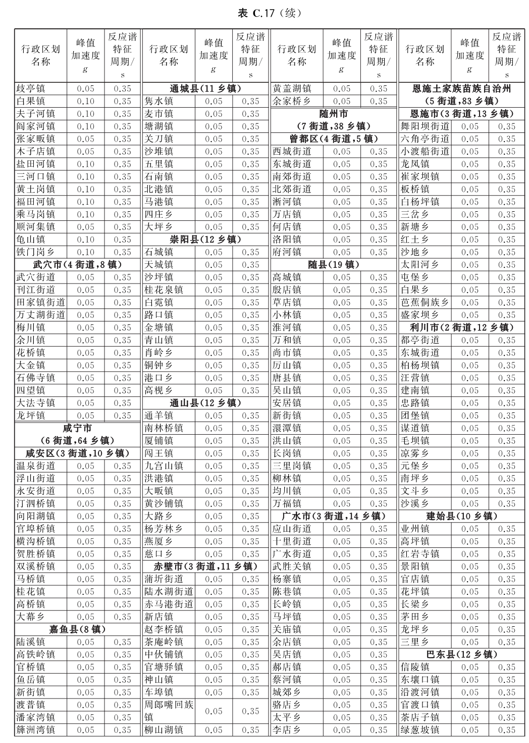 标准附图