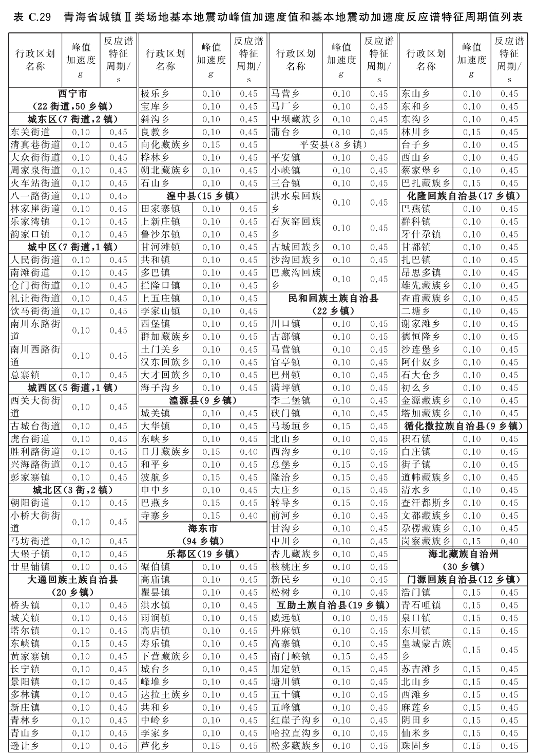 标准附图