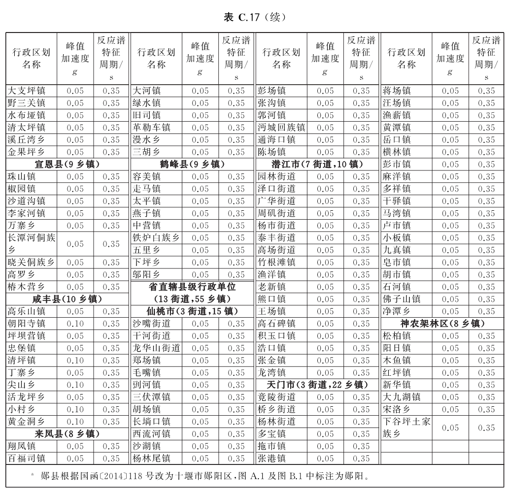 标准附图