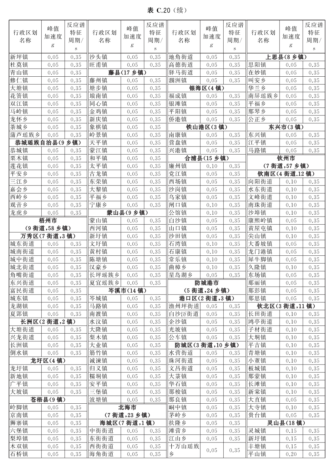 标准附图