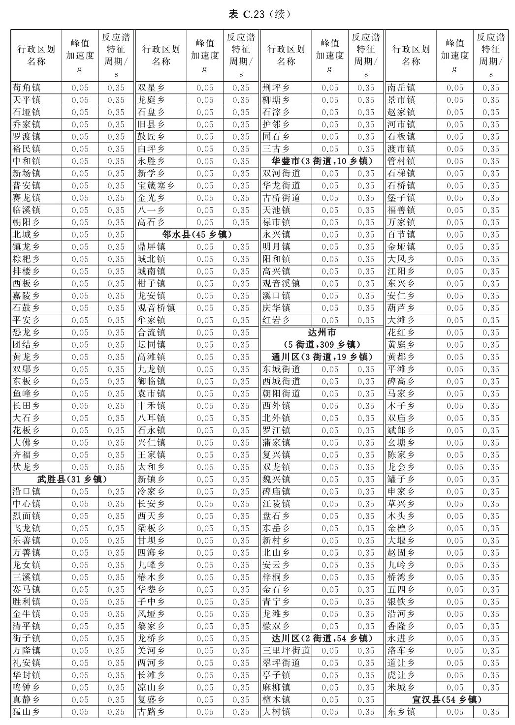 标准附图