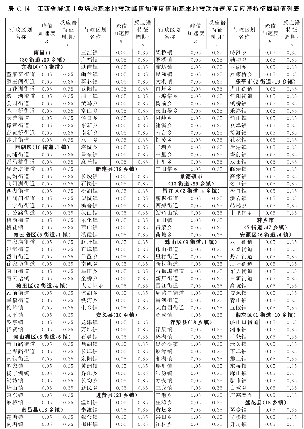 标准附图
