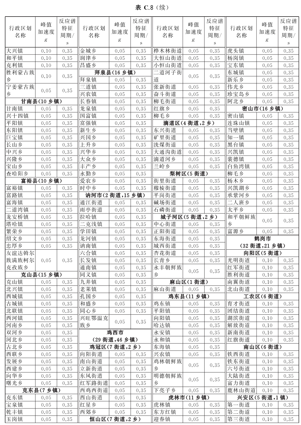 标准附图