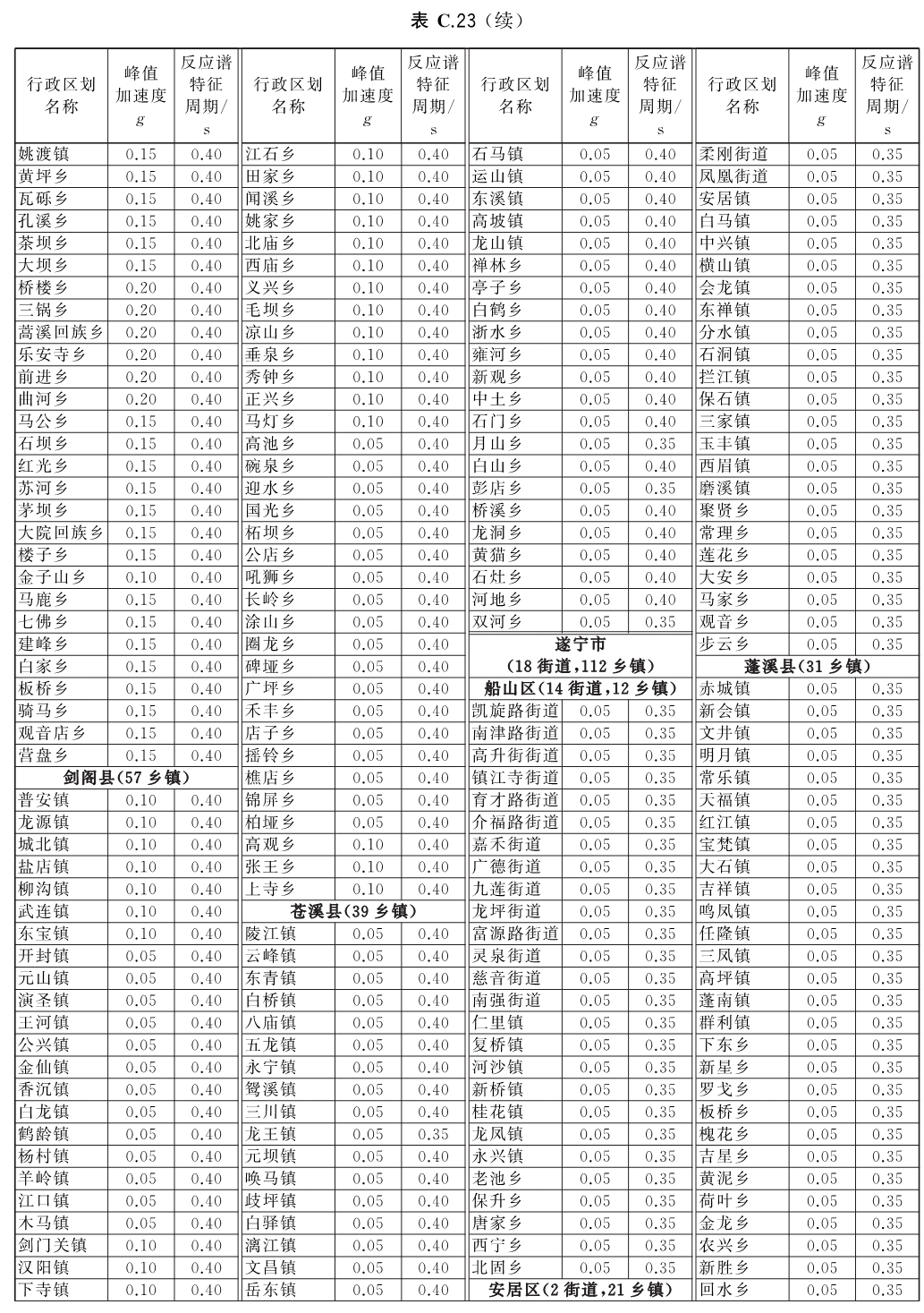 标准附图